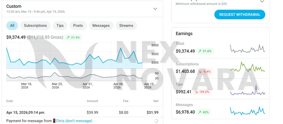 Real creator earnings dashboard managed by NexNovara