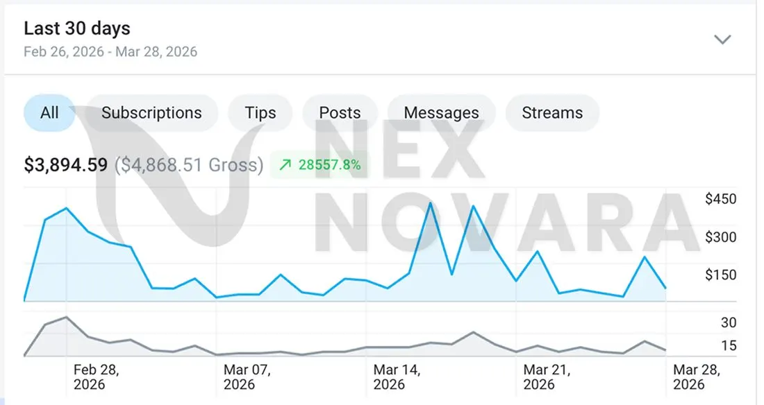 Real creator earnings dashboard managed by NexNovara