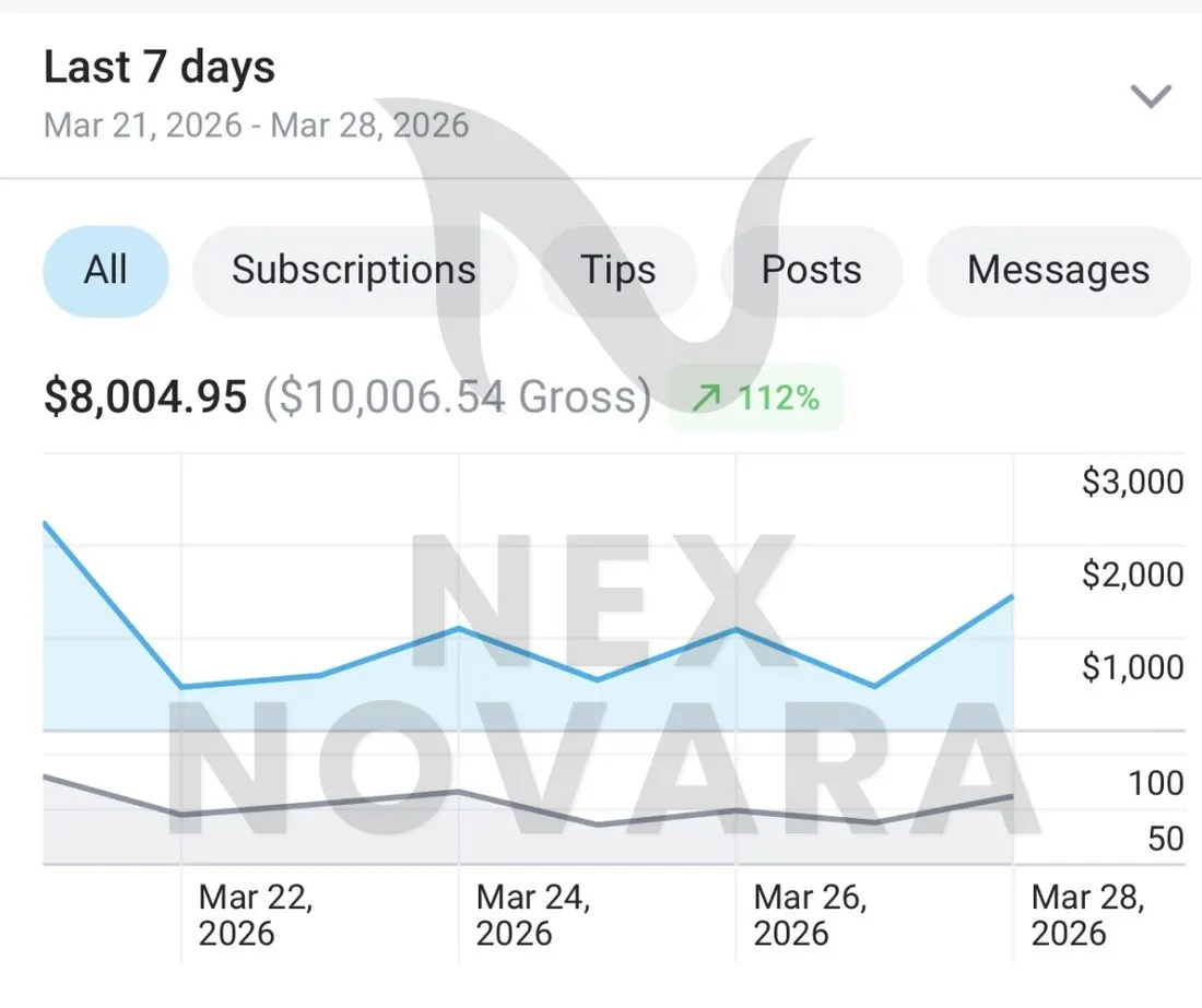 Real creator earnings dashboard managed by NexNovara
