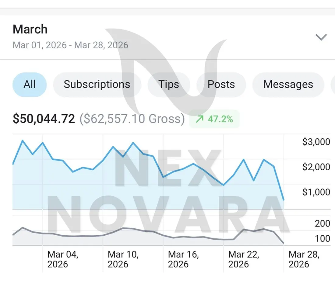 Real creator earnings dashboard managed by NexNovara