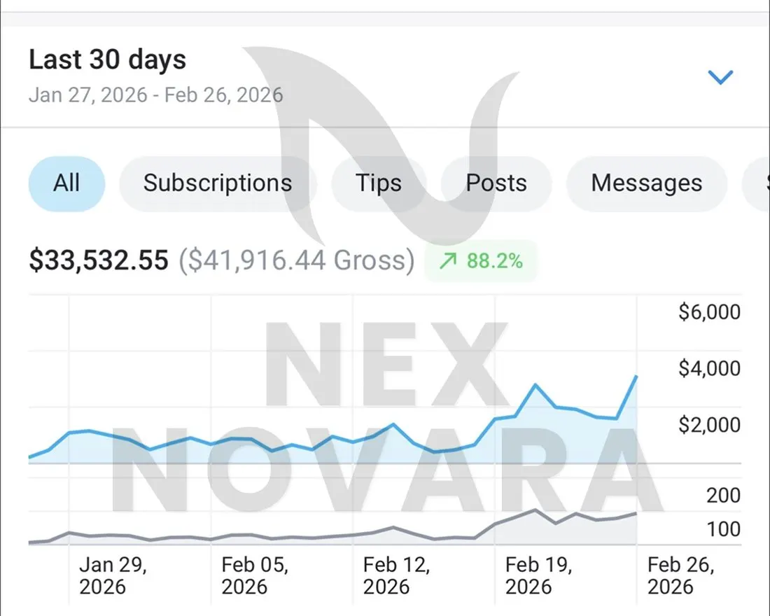 Real creator earnings dashboard managed by NexNovara