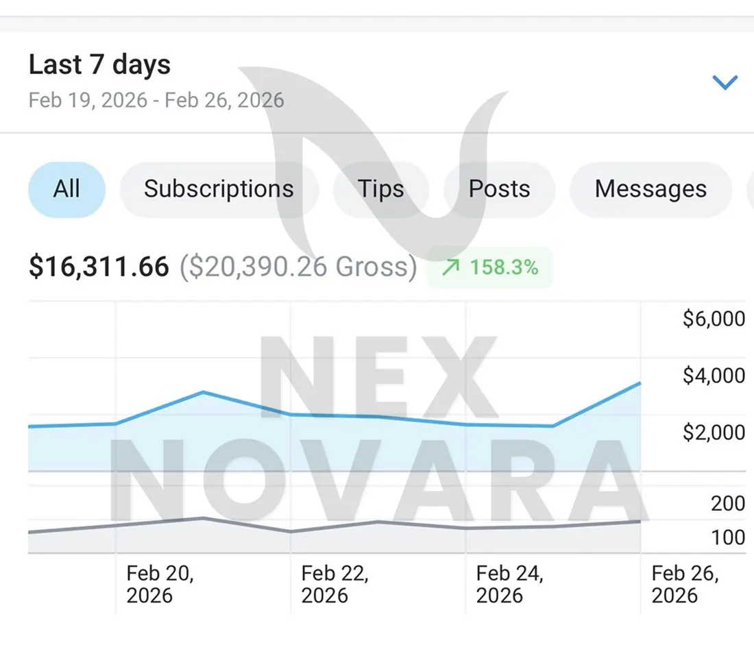 Real creator earnings dashboard managed by NexNovara