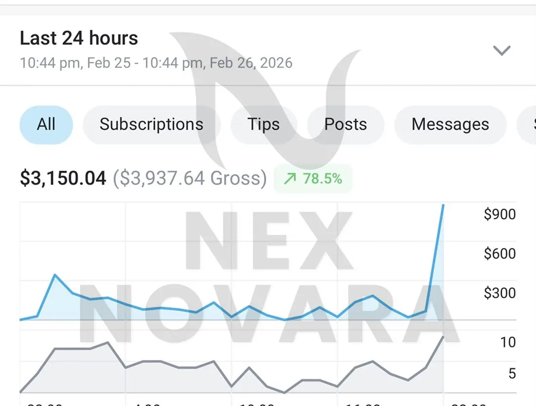 Real creator earnings dashboard managed by NexNovara